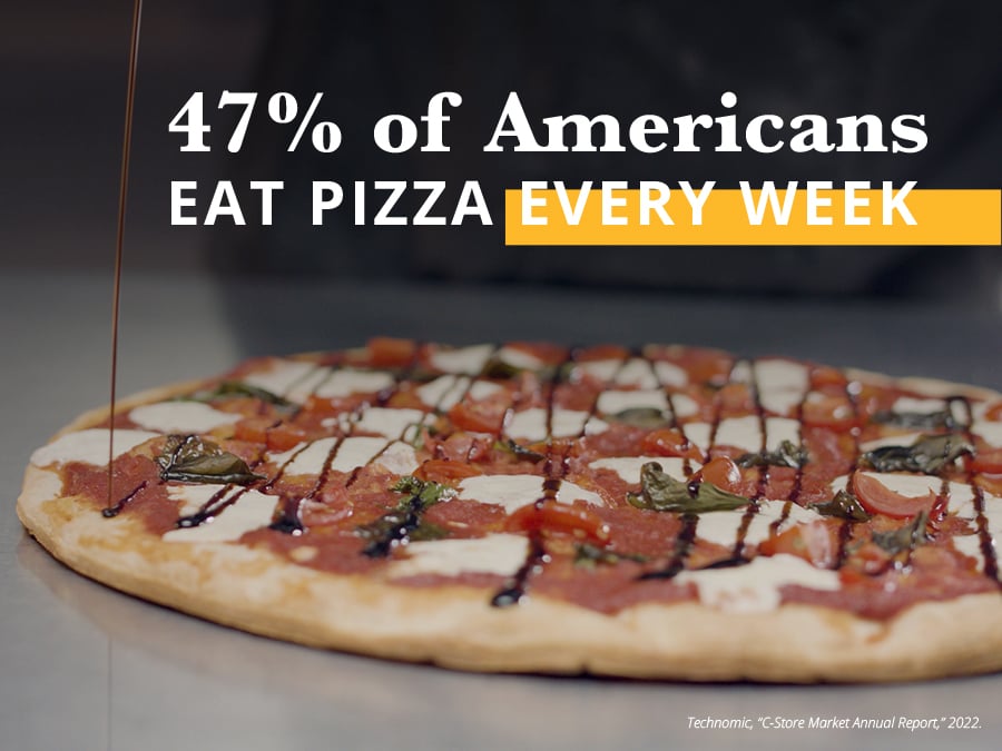 47% of Americans eat pizza every week