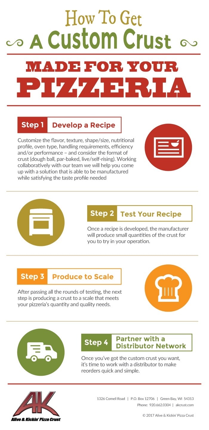 Pizzeria Custom Crust Infographic